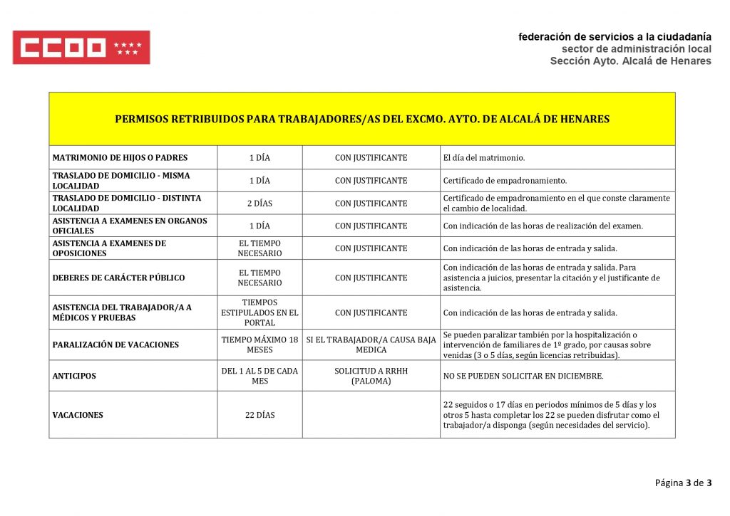 Permisos Retribuidos Ccoo Ayto Alcalá De Henares 7240