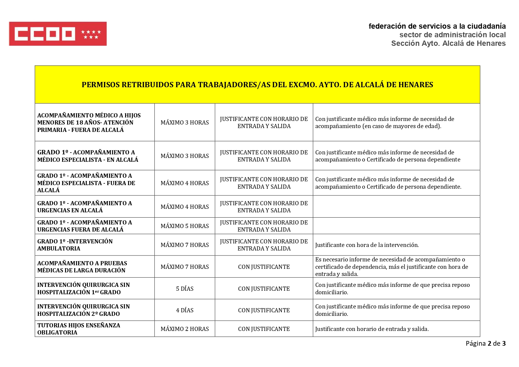 Permisos Retribuidos Actualizaci N Ccoo Ayto Alcal De Henares